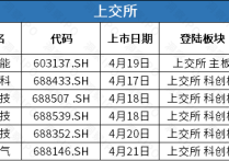 讯飞医疗携星火医疗大模型赴港IPO，卡游拟登港交所主营集换式卡牌 | IPO观察