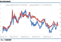 （2024年4月16日）今日沪铅期货和伦铅最新价格查询