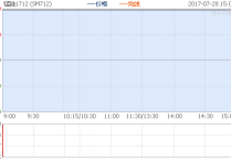 （2024年4月11日）锰硅期货今日价格行情查询