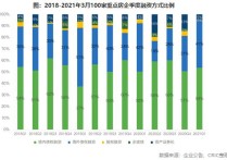 积极寻求债权融资“补血”，2024年保险发债规模超千亿元