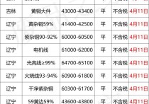 （2024年4月22日）今日沪锡期货和伦锡最新价格查询