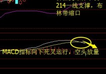 短线防风险 453只个股短期均线现死叉