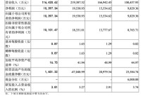 泰金新能冲刺科创板IPO，发力高端领域“国产替代”