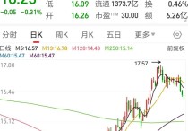 上交所最新公布！A股新开户数，大增80.6%！