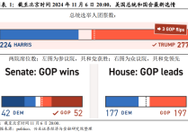 孽力回馈！特朗普关税正为本国经济“注入混乱”
