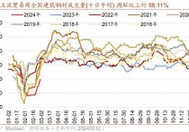 （2024年3月29日）今日PVC期货最新价格行情查询