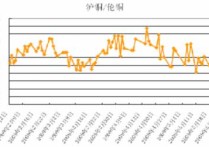 （2024年4月19日）今日沪铜期货和伦铜最新价格行情查询