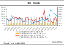 （2024年3月27日）今日沪铜期货和伦铜最新价格行情查询