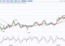 乙二醇期货3月27日主力小幅下跌0.33% 收报4472.0元