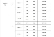 财政部决定第一次续发行2024年记账式附息（六期）国债（7年期）