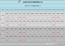 2024年4月18日最新日照低合金中板价格行情走势查询