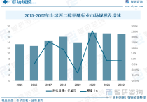 2024年3月28日二丙二醇甲醚醋酸酯价格行情最新价格查询