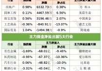 券商今日金股：34份研报力推一股（名单）