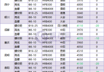2024年5月13日沈阳槽钢价格行情最新价格查询