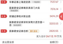 中洲控股龙虎榜数据（3月4日）