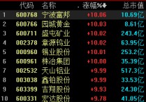 （2024年4月2日）今日沪锡期货和伦锡最新价格查询