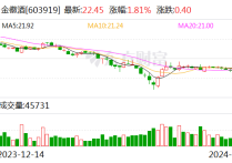 复星医药2023年营收414亿元 拟1亿元—2亿元回购股份