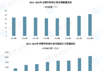 2023年我国低空经济规模超5000亿元