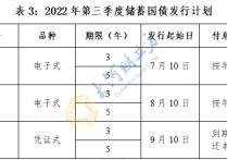 财政部决定发行2024年记账式贴现（二十一期）国债（182天）