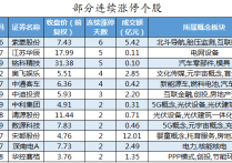 4月3日玻璃期货持仓龙虎榜分析：玻璃期货主力处于净空头状态