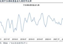 债市受汇率约束依旧承压 票息及杠杆策略失衡 二季度关注久期调整