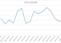 国内冶炼企业联合减产 铜价短期或有所偏强