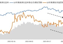 债市收益率集体走高！发生了什么？