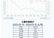 2024年4月2日今日现货乙二醇最新价格多少钱一吨