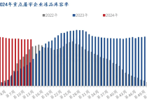 玻璃供应端压力仍存 短期关注下游及终端需求恢复