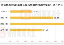 财联社债市早参7月12日| 第三季度地方债计划发行超2.7万亿；万科及子公司近日获得银行贷款27亿