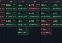 债市收盘|特别国债明日招标 10年期国债收益率上行1.5bp