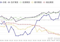 4月19日纯碱期货持仓龙虎榜分析：多方离场情绪强于空方