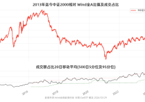 城投债发行规模3618亿元再缩近3成 高票息品种显“抗跌”属性受市场热捧