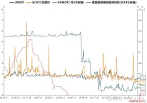 债市早参9月5日|央行今日将开展10000亿买断式逆回购操作；部分保险资管上半年净利大增35%