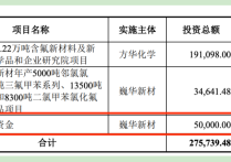 伟隆股份一边分红一边融资、实控人父子分红比例超60%，本次募投测算中预计分红规模高于募资总额
