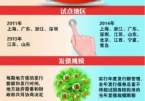 2月份全国发行地方政府债券5600亿元