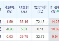 东方财富发生2笔大宗交易 合计成交509.45万元