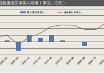 持有4万亿元中国债券 境外投资者连续7个月净买入