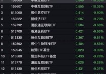 20股去年业绩逆转 扣非净利增速超30%