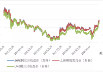 （2024年5月7日）今日伦铜期货价格行情查询