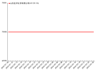 2024年4月18日今日杭州冷轧板卷价格最新行情走势