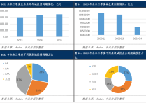 一季度专项债发行较慢 原因竟是······