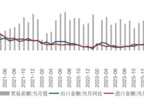 3月MLF平价缩量续作 连续15个月加量后首次收缩