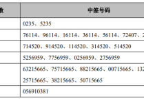 北交所已完成两轮测试 920XXX代码落地在即