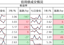 4月23日2年期国债期货主力合约TS2406上行0.03%