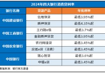 潘功胜：拟扩大科技创新和技术改造再贷款规模、降低再贷款利率