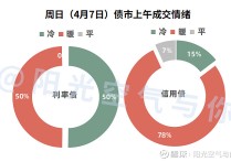 超长债风云突变