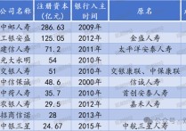 又一险企百亿规模债券发行完毕 险企年内发债补血超千亿