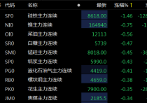 沪镍持于14万上方 关注有色龙头进一步带动