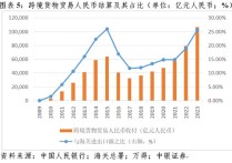 强美元下亚洲汇市剧烈波动 外贸企业如何管理汇率风险